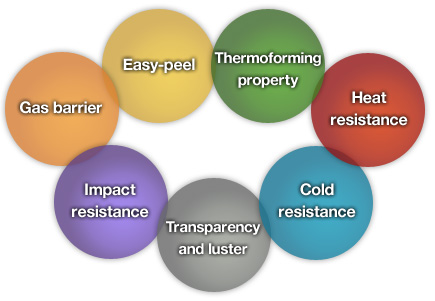 It features a range of functions that are customizable according to needs.