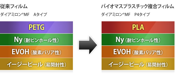 構成
