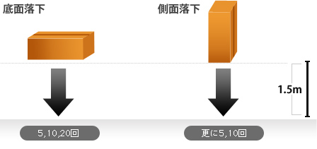落下テスト