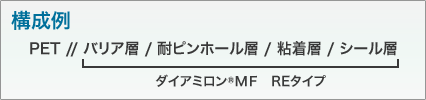 構成例